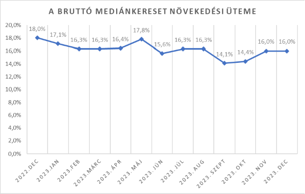 bruttó medián.png